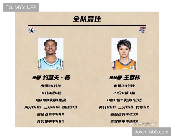 “王哲林与沈梓捷内线肉搏，两人合计领到10次犯规”